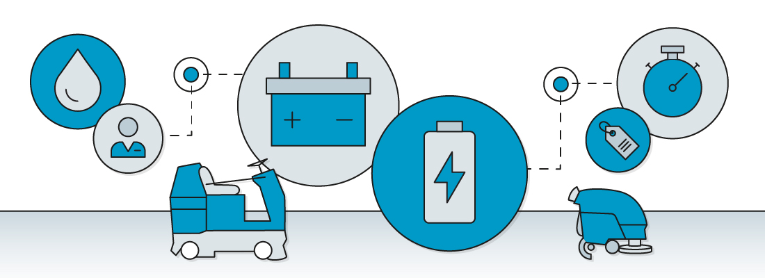 Come le batterie agli ioni di litio possono massimizzare il valore aziendale e il ROI delle macchine per la pulizia dei pavimenti Come le batterie agli ioni di litio possono massimizzare il valore aziendale e il ROI delle macchine per la pulizia dei pavimenti