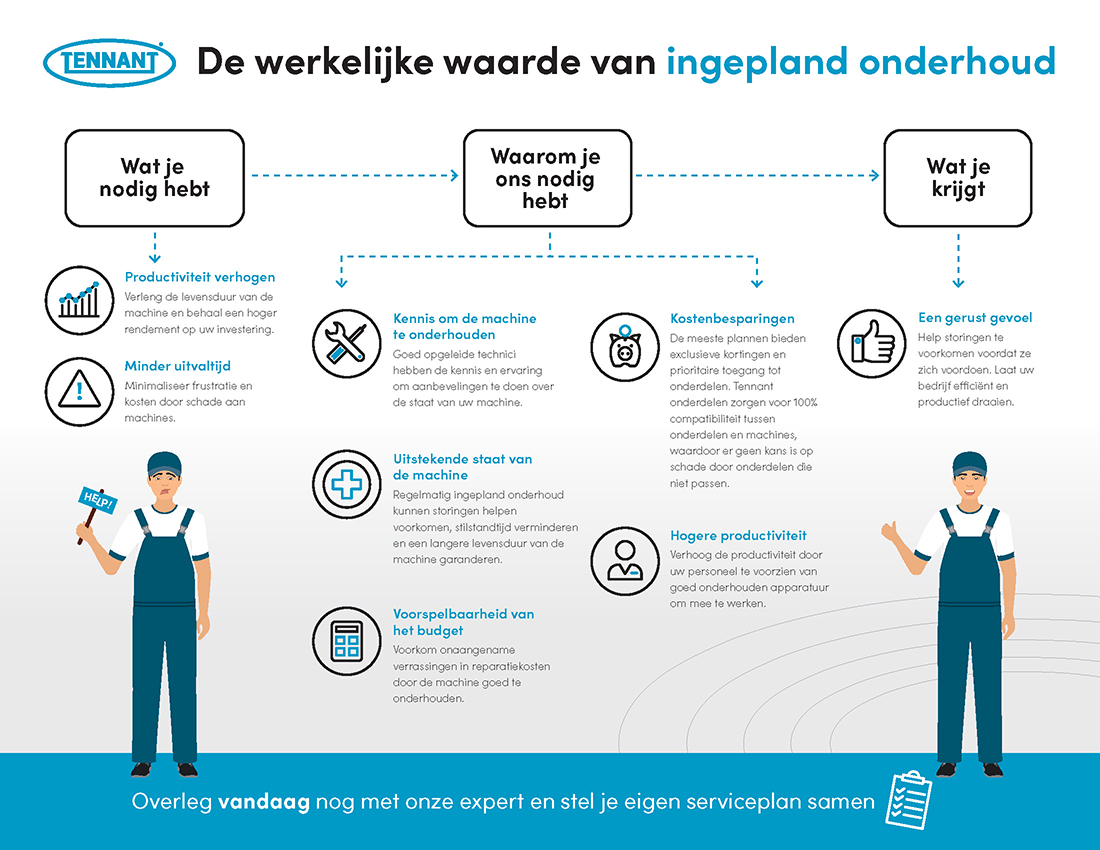 De werkelijke waarde van gepland onderhoud De werkelijke waarde van gepland onderhoud