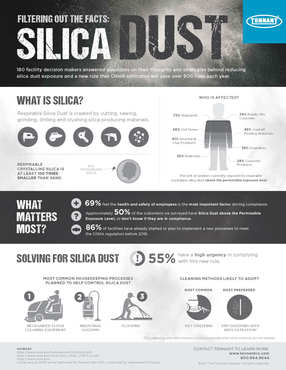 Filtrando os fatos: Infográfico de pó de sílica Filtrando os fatos: Infográfico de pó de sílica